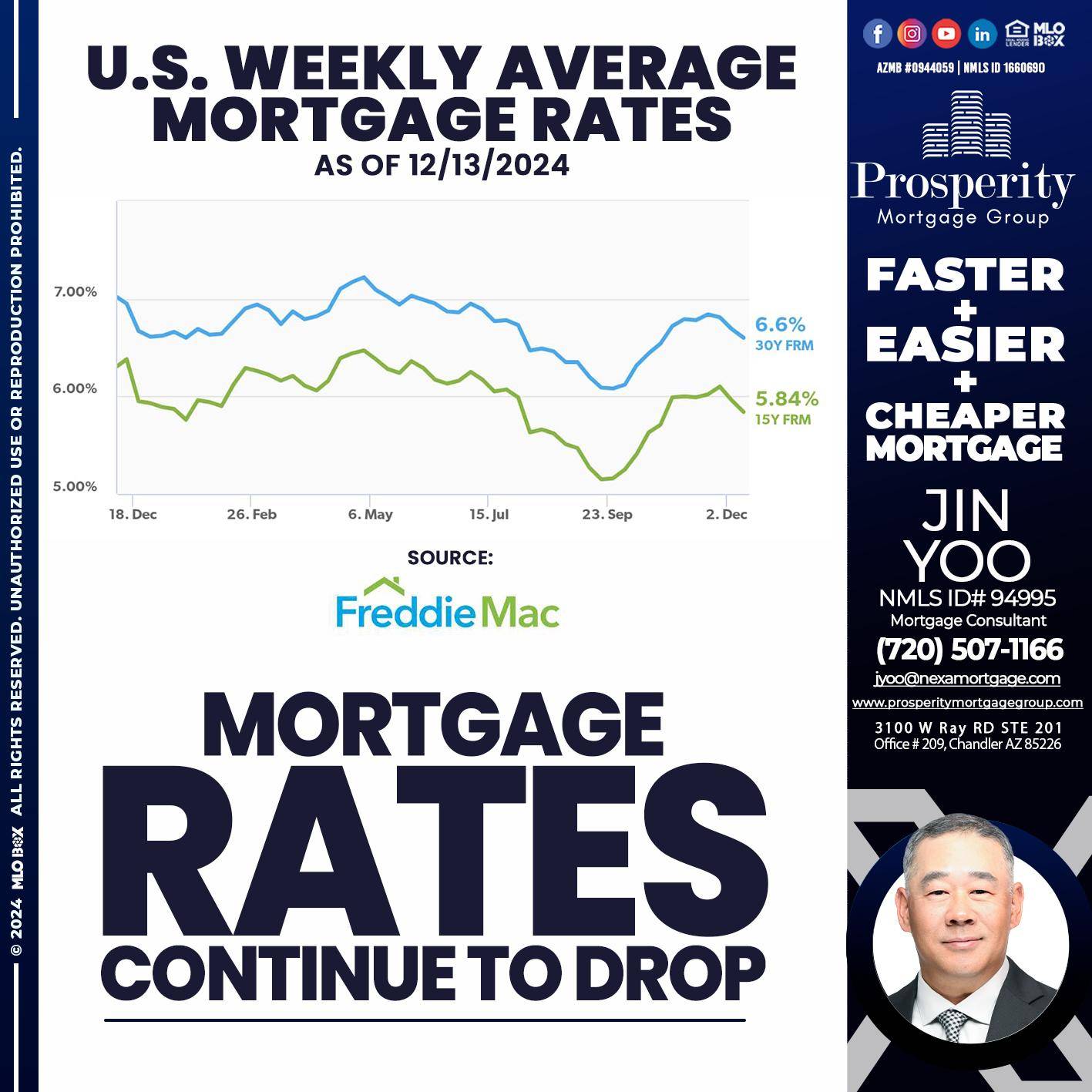 MORTGAGE RATES - Jin Yoo -Mortgage Consultant