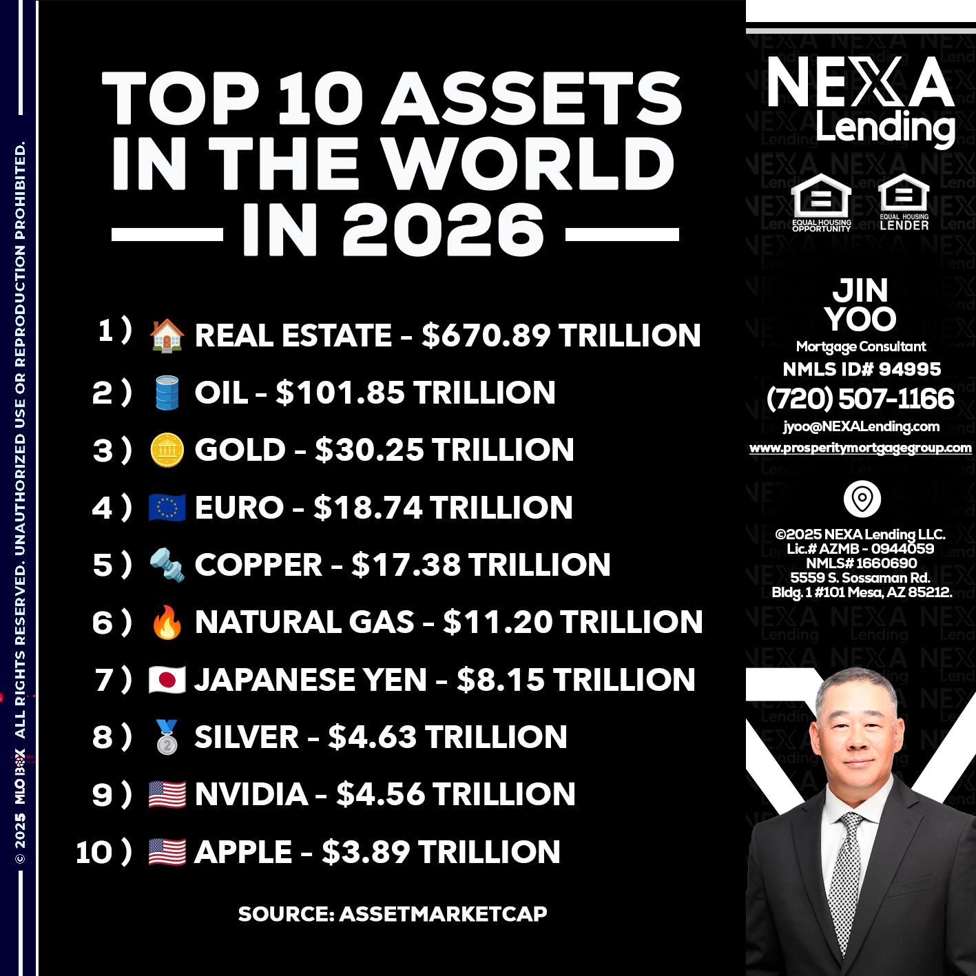 top 10 - Jin Yoo -Mortgage Consultant