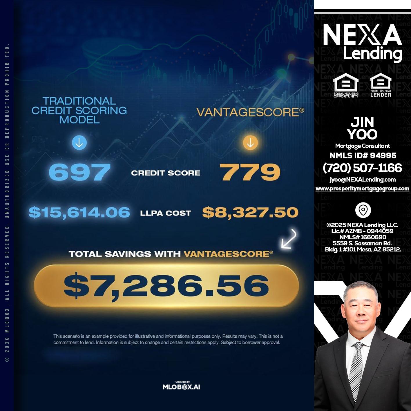 $7,286.56 - Jin Yoo -Mortgage Consultant