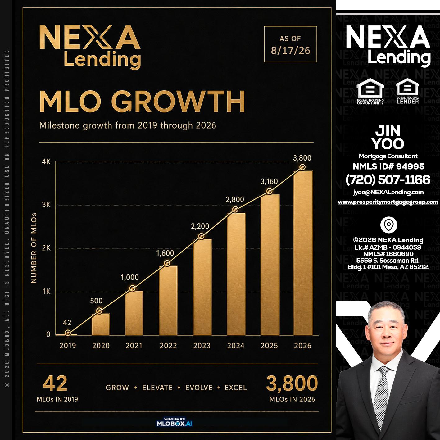 3800 MLOs - Jin Yoo -Mortgage Consultant